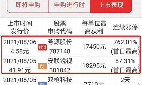 中签新股最佳卖出时间(中签新股最佳卖出时间 00开头)_https://www.lclxwz.com_大商所_第1张