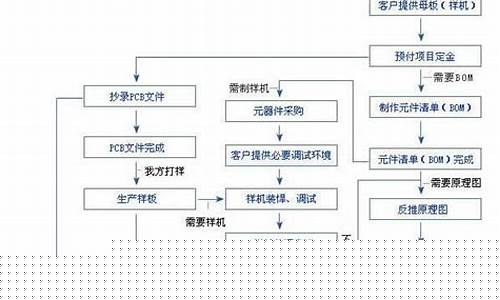 抄股步骤(抄经步骤视频)_上期所_第1张_财经网 抄股步骤(抄经步骤视频)_https://www.lclxwz.com_上期所_第1张