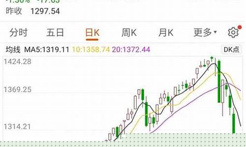 越南股市大盘指数(越南股市大盘指数实时行情)_郑商所_第1张_财经网 越南股市大盘指数(越南股市大盘指数实时行情)_https://www.lclxwz.com_郑商所_第1张