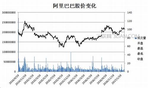 目前最低股价表一览图(最低股票价格排行2020)_https://www.lclxwz.com_大商所_第1张