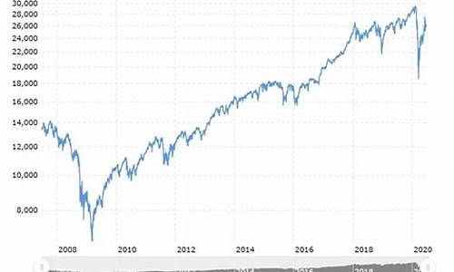 美国半导体股票指数(美国半导体股票指数实时行情)_https://www.lclxwz.com_广期所_第1张