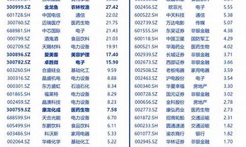 中证500股票明细(中证500是哪些股票组成)_郑商所_第1张_财经网 中证500股票明细(中证500是哪些股票组成)_https://www.lclxwz.com_郑商所_第1张