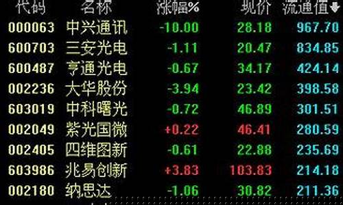 生产芯片的上市股票(生产芯片的股票有哪些)_https://www.lclxwz.com_大商所_第1张