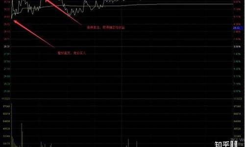 股票不能当天买当天卖吗(股票不能当天买进当天卖出吗)_https://www.lclxwz.com_上期所_第1张