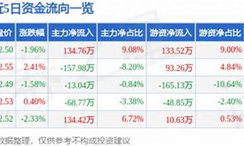 美丽生态资金流向(美丽生态财报)_https://www.lclxwz.com_上期所_第1张
