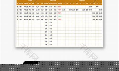 涨价分析表(涨价分析ppt)_https://www.lclxwz.com_大商所_第1张