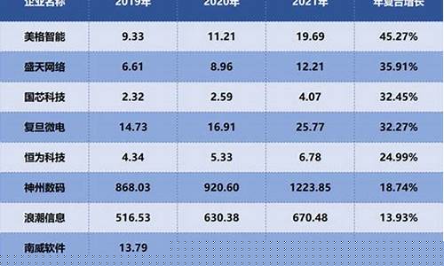 算力概念股名单一览(算力概念股名单一览南沙)_大商所_第1张_财经网 算力概念股名单一览(算力概念股名单一览南沙)_https://www.lclxwz.com_大商所_第1张
