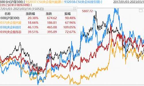 沪深300最新指数(沪深300股票一览表)_广期所_第1张_财经网 沪深300最新指数(沪深300股票一览表)_https://www.lclxwz.com_广期所_第1张