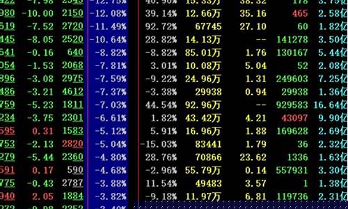 股票涨幅排名公式怎么看(股票涨幅排名按什么键)_上期所_第1张_财经网 股票涨幅排名公式怎么看(股票涨幅排名按什么键)_https://www.lclxwz.com_上期所_第1张