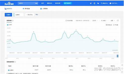 cs指数是什么意思(cs渠道是什么意思)_https://www.lclxwz.com_大商所_第1张