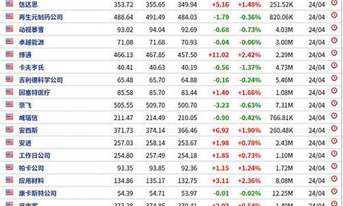 比较看好的科技股(值得买的科技股)_广期所_第1张_财经网 比较看好的科技股(值得买的科技股)_https://www.lclxwz.com_广期所_第1张