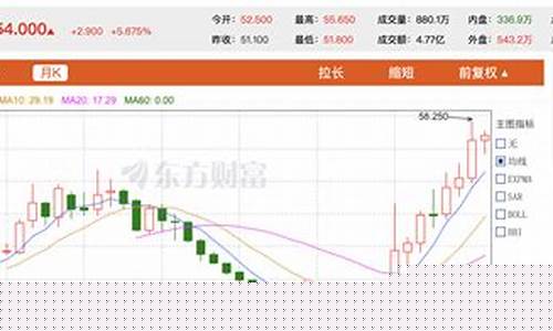 股价3元左右的优质股(3元以内的股票)_https://www.lclxwz.com_大商所_第1张