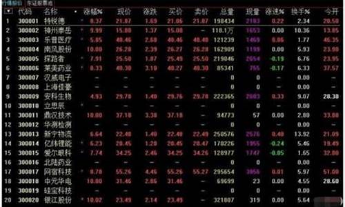 深市绩优股有哪些股票(深圳绩优股)_https://www.lclxwz.com_大商所_第1张