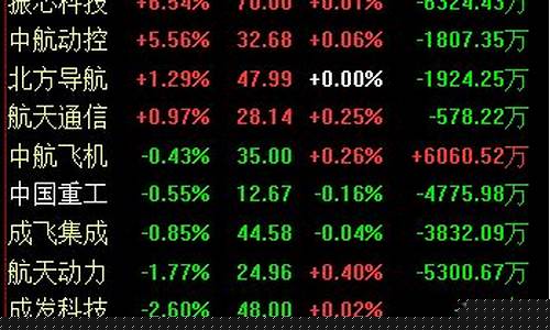 军工电子龙头股票一览表(国防军工龙头股票一览表)_https://www.lclxwz.com_广期所_第1张