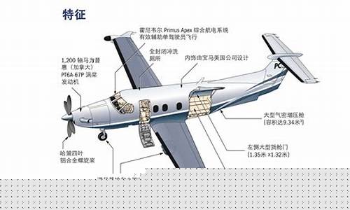 航材分为哪几类(航材是什么意思)_郑商所_第1张_财经网 航材分为哪几类(航材是什么意思)_https://www.lclxwz.com_郑商所_第1张