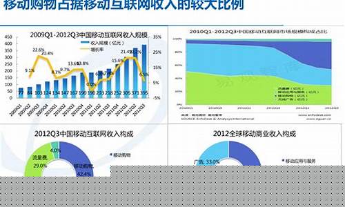 机场发展的现状和趋势(机场发展的现状和趋势分析)_https://www.lclxwz.com_郑商所_第1张