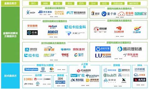 金融科技专业排名出炉(金融科技产业联盟)_大商所_第1张_财经网 金融科技专业排名出炉(金融科技产业联盟)_https://www.lclxwz.com_大商所_第1张