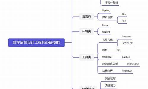 数字后端工程师做什么_https://www.lclxwz.com_广期所_第1张