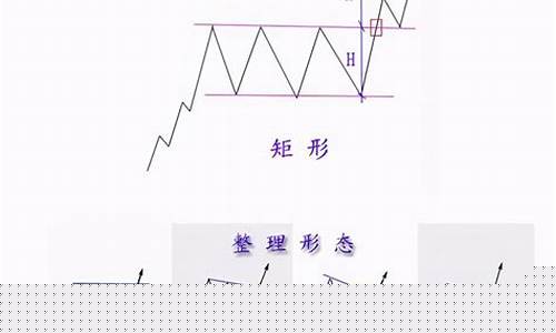 股票启动的六种经典形态(股票启动后四个阶段)_https://www.lclxwz.com_上期所_第1张
