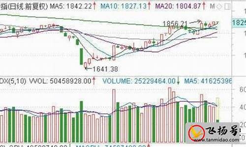 炒股10000元能赚多少钱(炒股10000元能赚多少钱呢)_广期所_第1张_财经网 炒股10000元能赚多少钱(炒股10000元能赚多少钱呢)_https://www.lclxwz.com_广期所_第1张