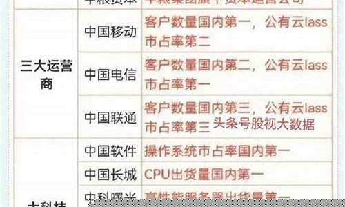 2023年即将停牌重组的股票(2023年即将停牌重组的股票中公高科牛威股票代码)_上期所_第1张_财经网 2023年即将停牌重组的股票(2023年即将停牌重组的股票中公高科牛威股票代码)_https://www.lclxwz.com_上期所_第1张