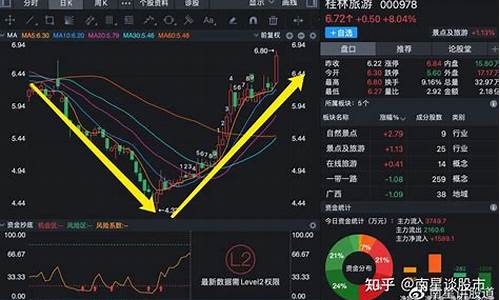 桂林旅游股票还能涨吗(桂林旅游股票有什么好消息吗)_郑商所_第1张_财经网 桂林旅游股票还能涨吗(桂林旅游股票有什么好消息吗)_https://www.lclxwz.com_郑商所_第1张