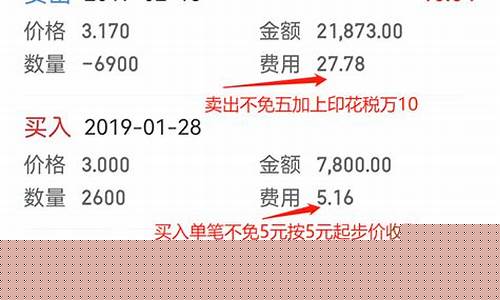 股票免5佣金有猫腻吗(股票佣金免五)_https://www.lclxwz.com_广期所_第1张