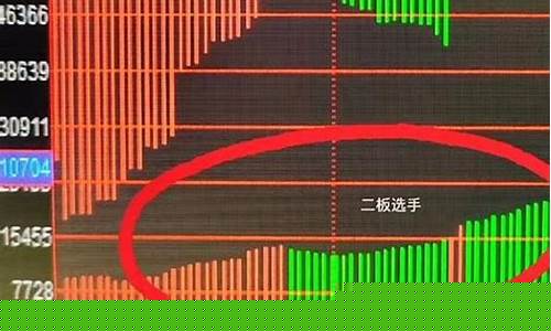 股票1进2细节(股票一进二)_https://www.lclxwz.com_大商所_第1张