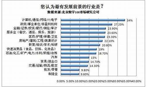 目前比较好做的行业(目前比较好做的行业)_https://www.lclxwz.com_广期所_第1张