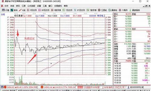 股票t 0(股票t 0一天可以买卖几次)_https://www.lclxwz.com_大商所_第1张