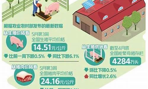 猪肉价格 期货(猪肉期货今日价格)_https://www.lclxwz.com_广期所_第1张