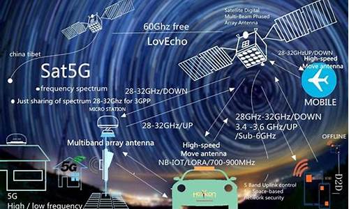 卫星通信前景展望(卫星通信现状)_上期所_第1张_财经网 卫星通信前景展望(卫星通信现状)_https://www.lclxwz.com_上期所_第1张