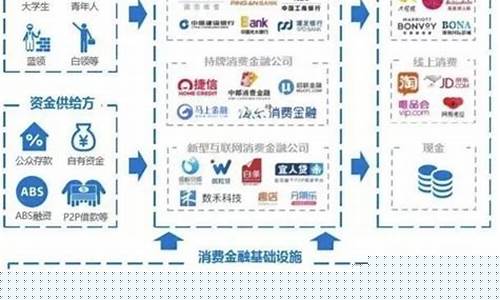 消费行业板块包括哪些(消费行业板块包括哪些行业)_郑商所_第1张_财经网 消费行业板块包括哪些(消费行业板块包括哪些行业)_https://www.lclxwz.com_郑商所_第1张