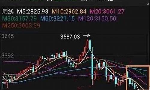 月k线(什么是日k周k月k线)_https://www.lclxwz.com_上期所_第1张