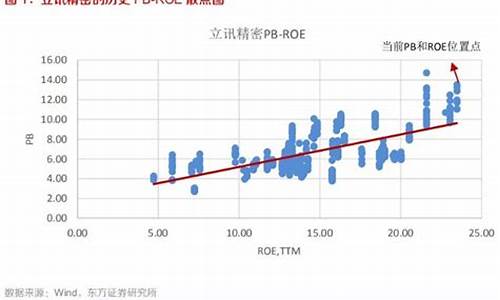 roe估值(roe估值法公式)_https://www.lclxwz.com_广期所_第1张