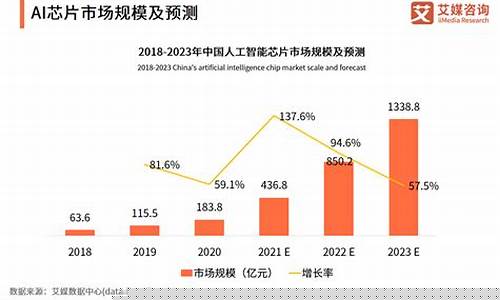 中国最有潜力的高科技股票(中国最有潜力的科技公司股票)_上期所_第1张_财经网 中国最有潜力的高科技股票(中国最有潜力的科技公司股票)_https://www.lclxwz.com_上期所_第1张