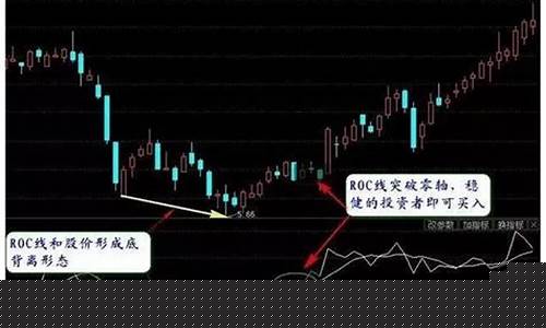 股票超卖什么意思(股票超卖是好是坏)_上期所_第1张_财经网 股票超卖什么意思(股票超卖是好是坏)_https://www.lclxwz.com_上期所_第1张