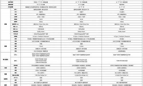 笔记本对比参数配置平台(笔记本对比参数配置平台是什么)_大商所_第1张_财经网 笔记本对比参数配置平台(笔记本对比参数配置平台是什么)_https://www.lclxwz.com_大商所_第1张