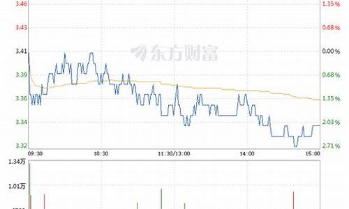 江苏有线的股票能不能买(江苏有线网上缴费)_大商所_第1张_财经网 江苏有线的股票能不能买(江苏有线网上缴费)_https://www.lclxwz.com_大商所_第1张