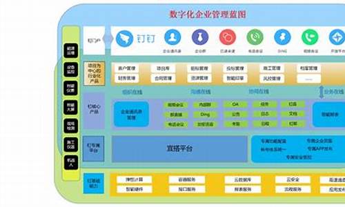 数字化项目有哪些(数字化)_https://www.lclxwz.com_上期所_第1张