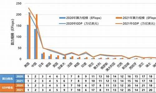 算力价格走势图(算力在线计算)_上期所_第1张_财经网 算力价格走势图(算力在线计算)_https://www.lclxwz.com_上期所_第1张
