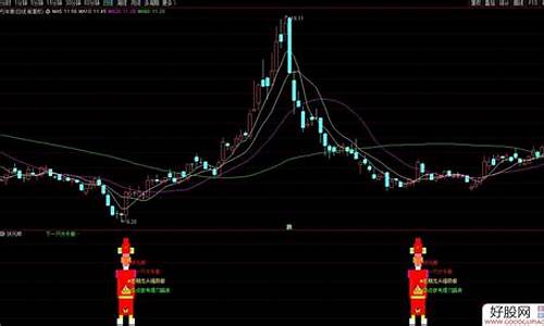 下一只大牛股推荐(下一轮大牛市预测)_https://www.lclxwz.com_广期所_第1张