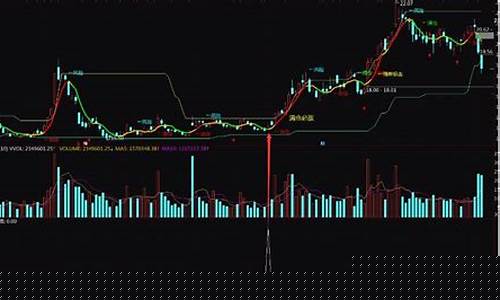 尾盘选股必涨绝招选股公式(尾盘选股必涨绝招)_https://www.lclxwz.com_郑商所_第1张