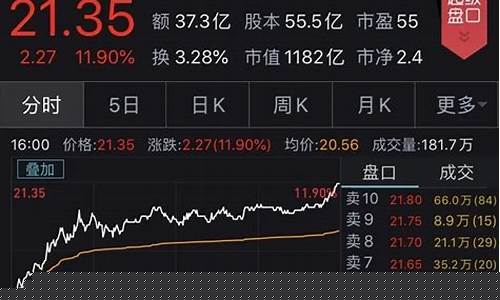 华为概念股最新消息(华为概念股十大名单)_广期所_第1张_财经网 华为概念股最新消息(华为概念股十大名单)_https://www.lclxwz.com_广期所_第1张