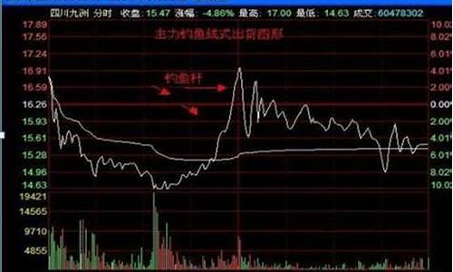这几天股市为什么会涨(这几天股市为什么会涨呢)_大商所_第1张_财经网 这几天股市为什么会涨(这几天股市为什么会涨呢)_https://www.lclxwz.com_大商所_第1张