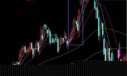 牛市表现最好的板块(牛市表现最好的板块是)_上期所_第1张_财经网 牛市表现最好的板块(牛市表现最好的板块是)_https://www.lclxwz.com_上期所_第1张