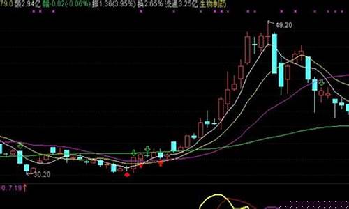 炒股牛人短线高手(炒股短线高手是怎样炼成的)_https://www.lclxwz.com_郑商所_第1张