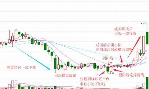 股票里的阴阳线怎么区分(股票阴阳线代表的意思)_https://www.lclxwz.com_上期所_第1张