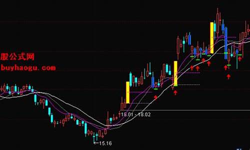 强势股低吸指标公式是什么(热门强势股低吸的逻辑)_https://www.lclxwz.com_郑商所_第1张