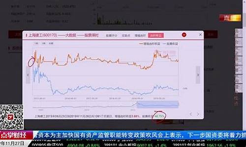 财经直播第一龙头(财经直播第一龙头是谁)_https://www.lclxwz.com_上期能源_第1张